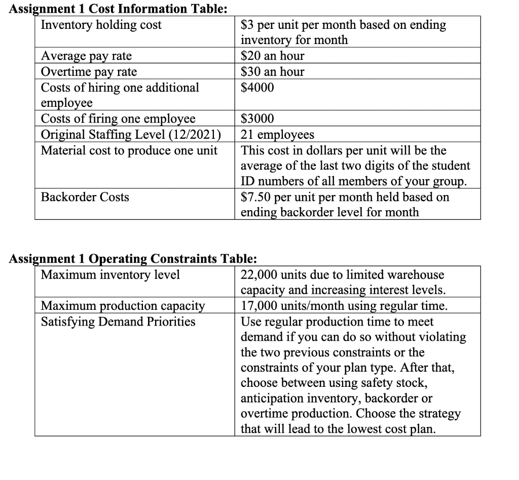 will be completed using the provided forecast, fill in the summary sheet