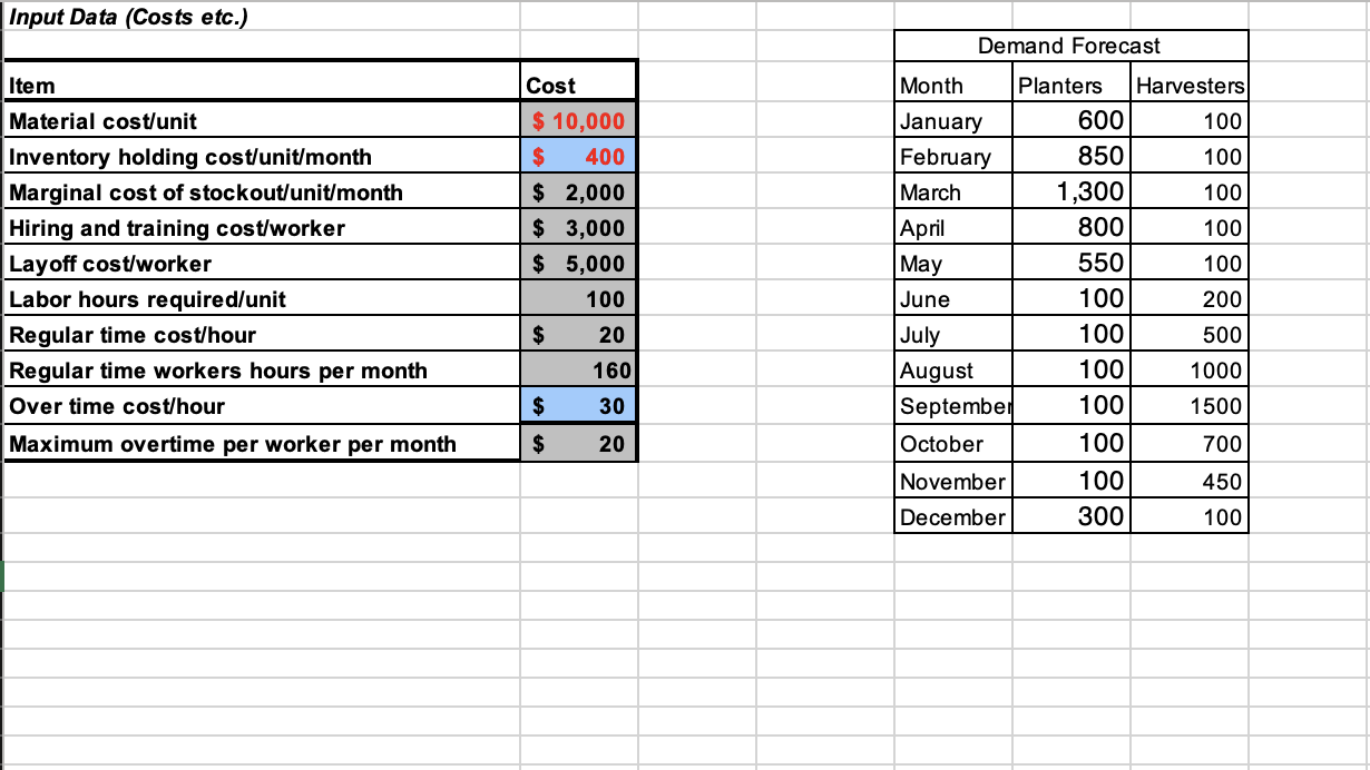 Harvesters (KPH), left the meeting with his strategic planning team wondering whether