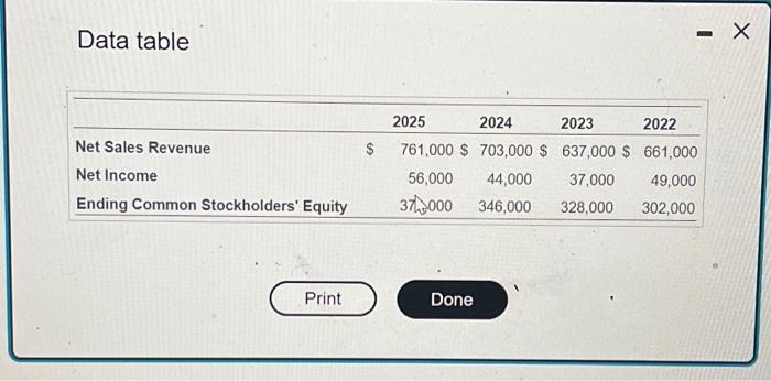 to the nearest whole percent. 2. Compute the rate of return on