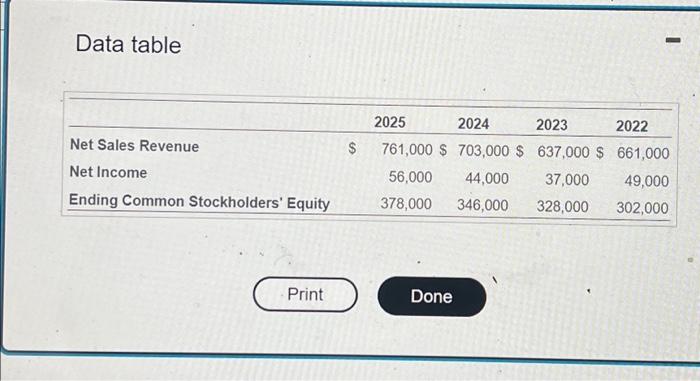 common stockholders' equity for 20232025, rounding to three decimal places. (Click the