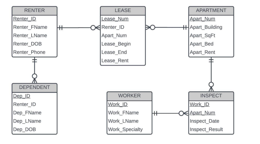 Create a stored procedure in the RAD schema that meets the following