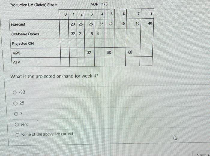  Production Lot ( Batch ) Size = AOH=75 What is the