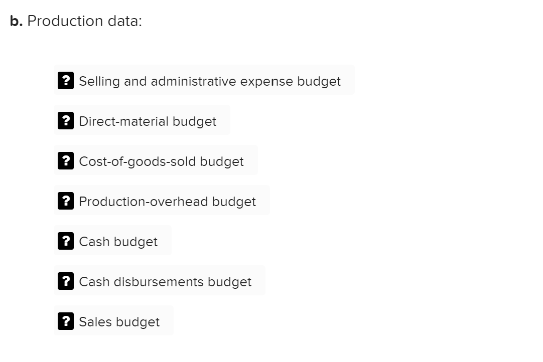 firm's production budget and direct-labor budget, select the other components of the