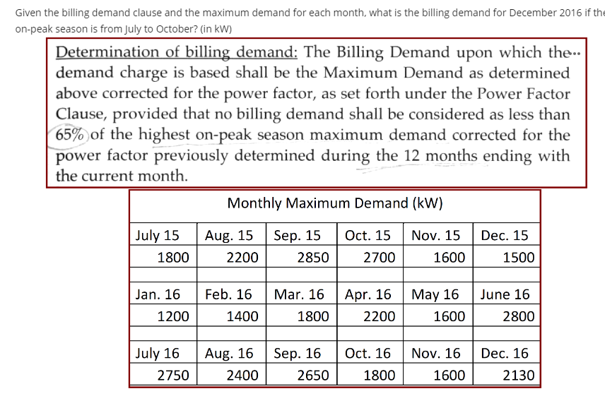Given the billing demand clause and the maximum demand for each month,
