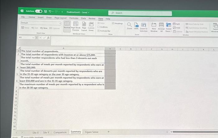 desserts they eat out per month and the number of meals they
