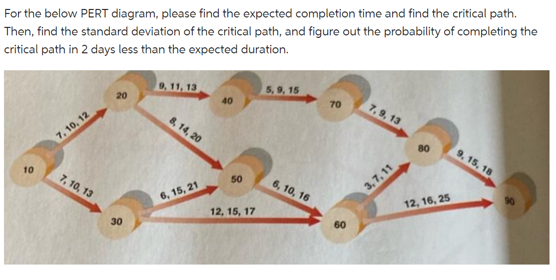  For the below PERT diagram, please find the expected completion time