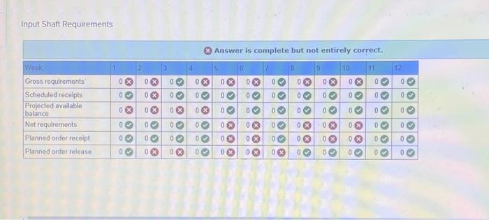 be assembled each week during the last 12 weeks and is shown