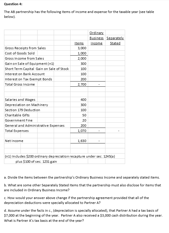  Please help! Question 4: The AB partnership has the following items
