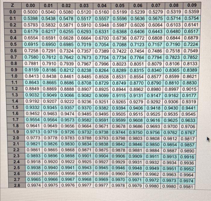 activily C is weeks, (Round yeur msponse to fwo decinal places) b)