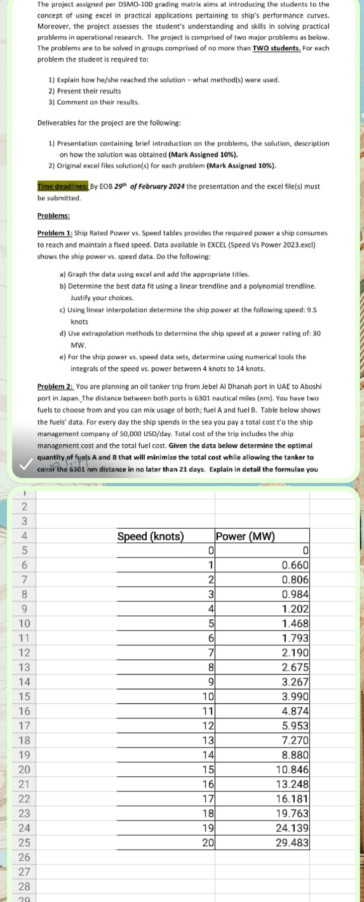  The project assigned per DSMD-100 grading matrix aims at introducing the