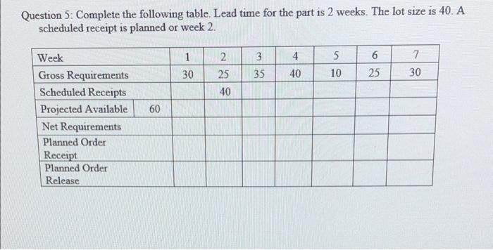  Question 5: Complete the following table. Lead time for the part
