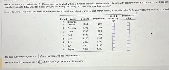 the empty slots please as well and organize it Her operations manager