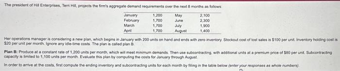 is consdering a new plan, which beg ns in Janudry with 200