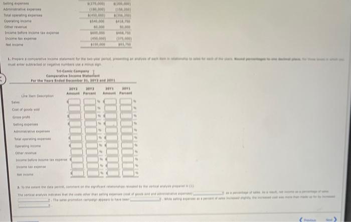 the two-year period, presenting an analysis of each item in relationship to