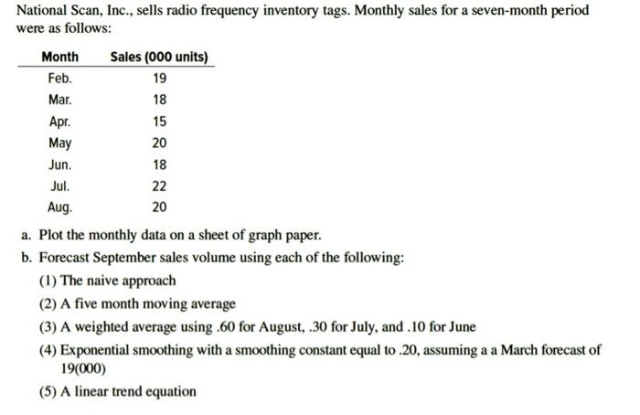 please solve this question step by step with detailed explaination and correct
