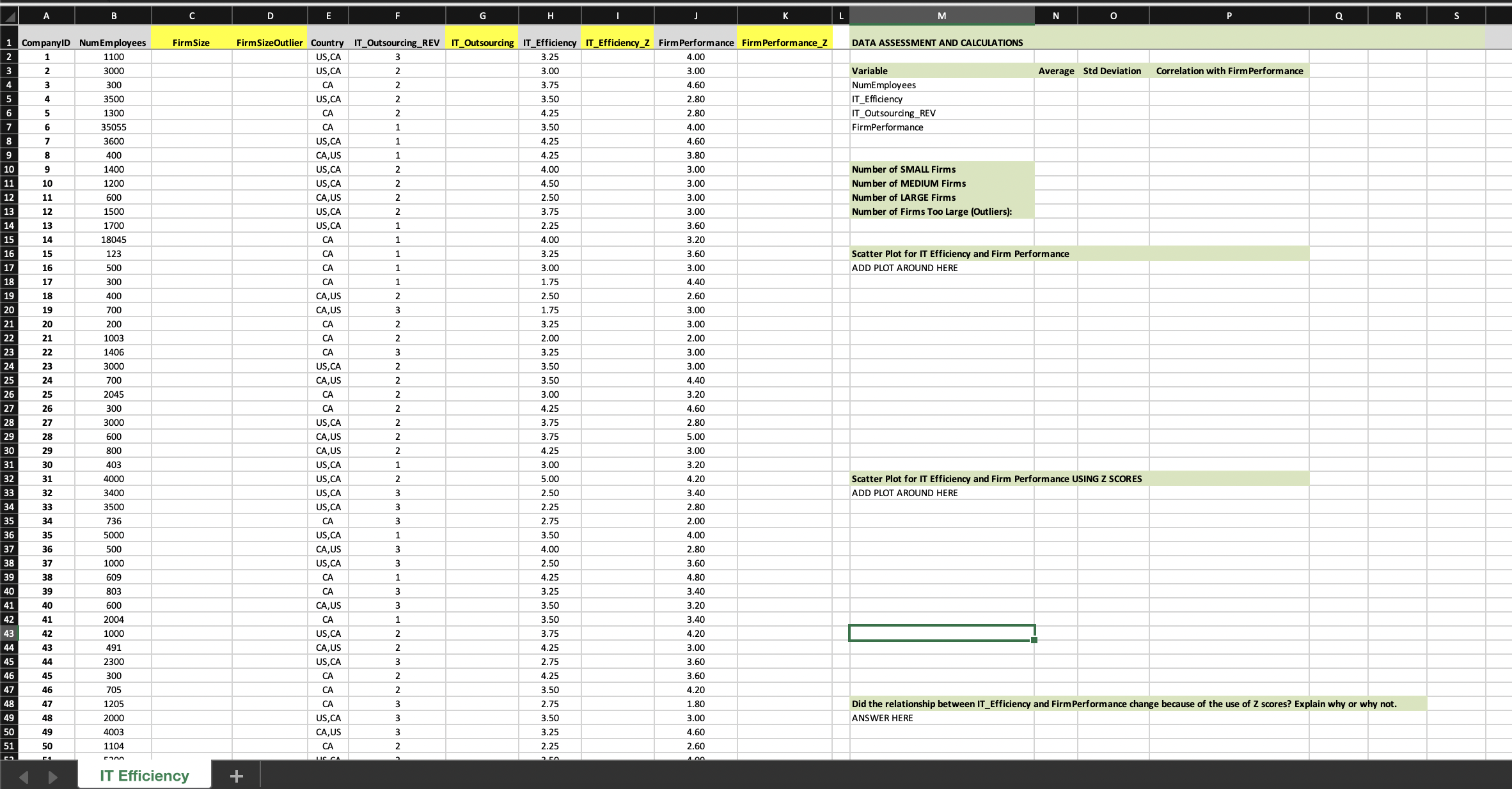John, your supervisor asked you to work on a dataset that includes