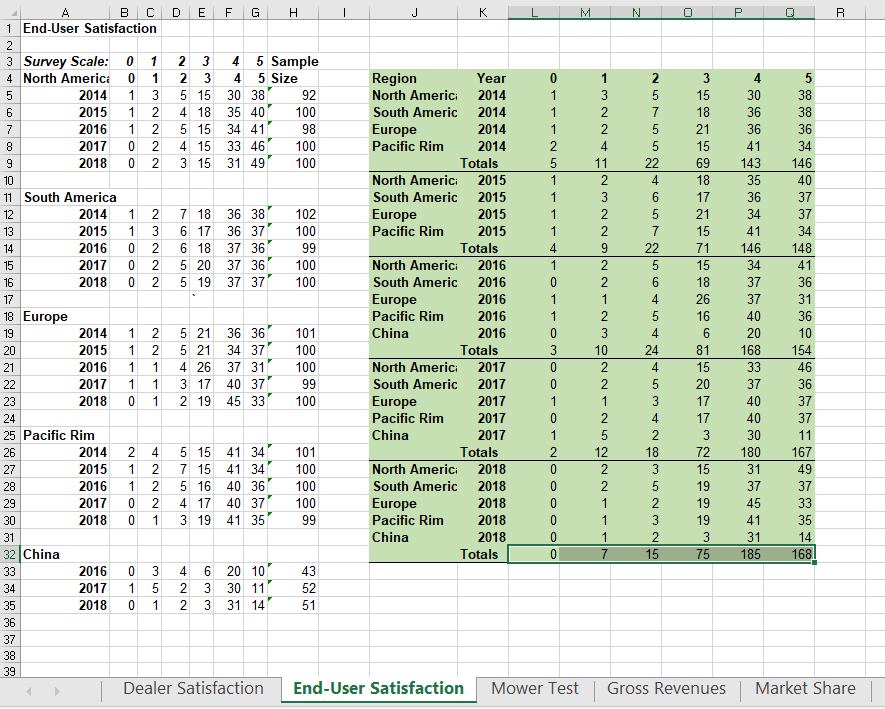 report. Provide recommendations for future decisions, supported by data from your Excel
