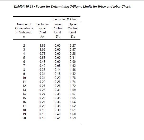 This is the exhibit 10.13 Exhibit 10.13 - Factor for Determining 3-Sigma