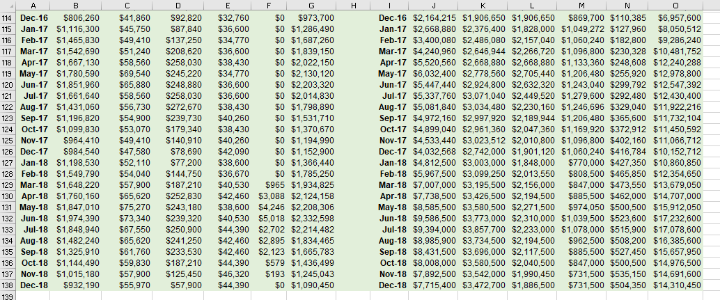 for areas you could address in your report. Elizabeth Burke has recently