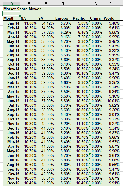 joined the PLE management team to oversee production operations. She has reviewed