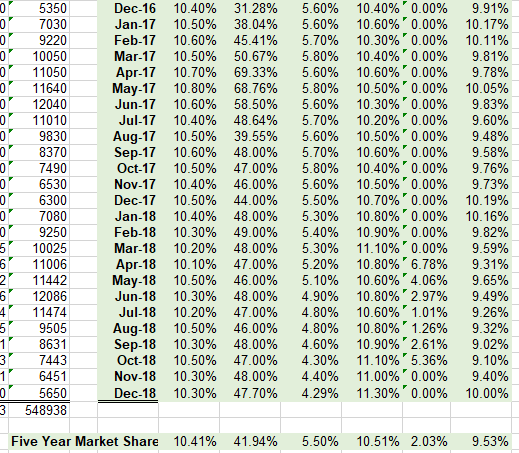 the types of data that the company collects and has assigned you