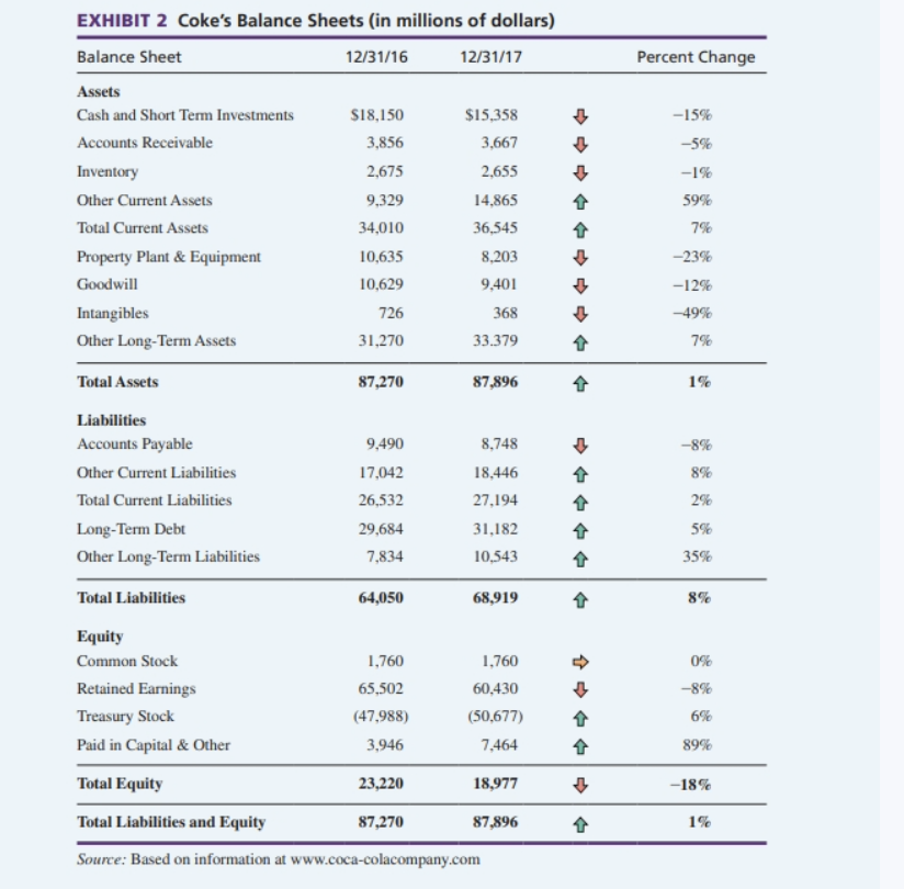 complete ALE 4A steps 1. Use the information in the Cohesion Case.