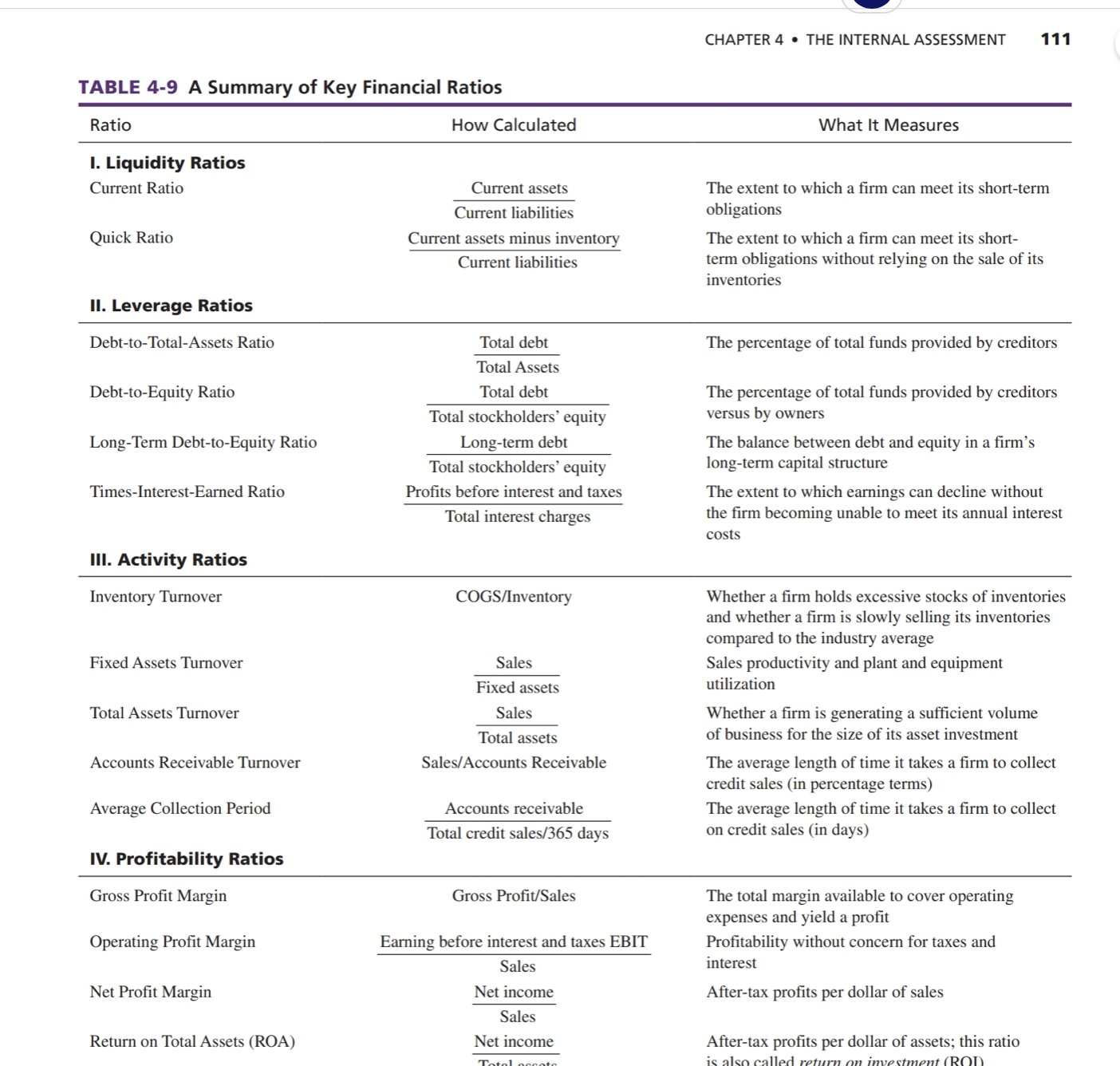 You may not be able to calculate every ratio listed on page