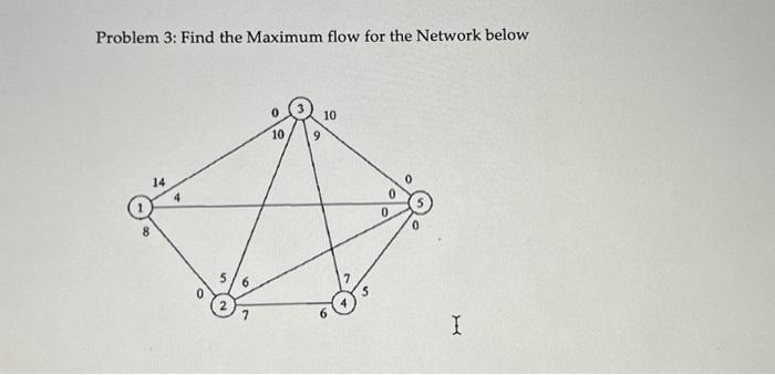  Problem 3: Find the Maximum flow for the Network below Problem