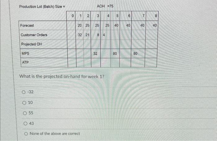 Production Lot (Batch) Size = AOH=75 What is the projected on-hand