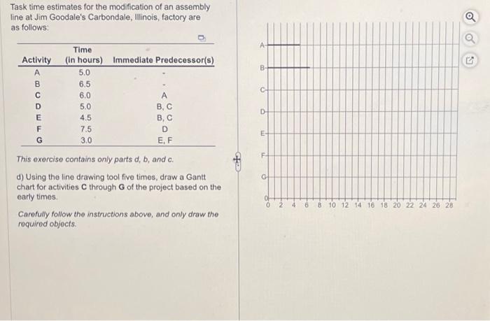  Task time estimates for the modification of an assembly line at