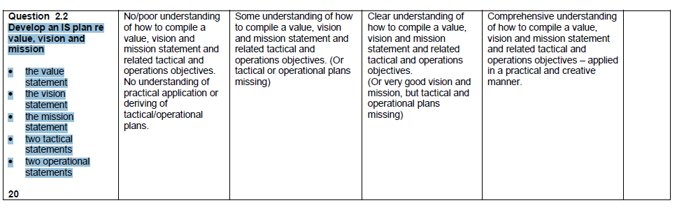 Develop an IS plan re value, vision and mission the value statement