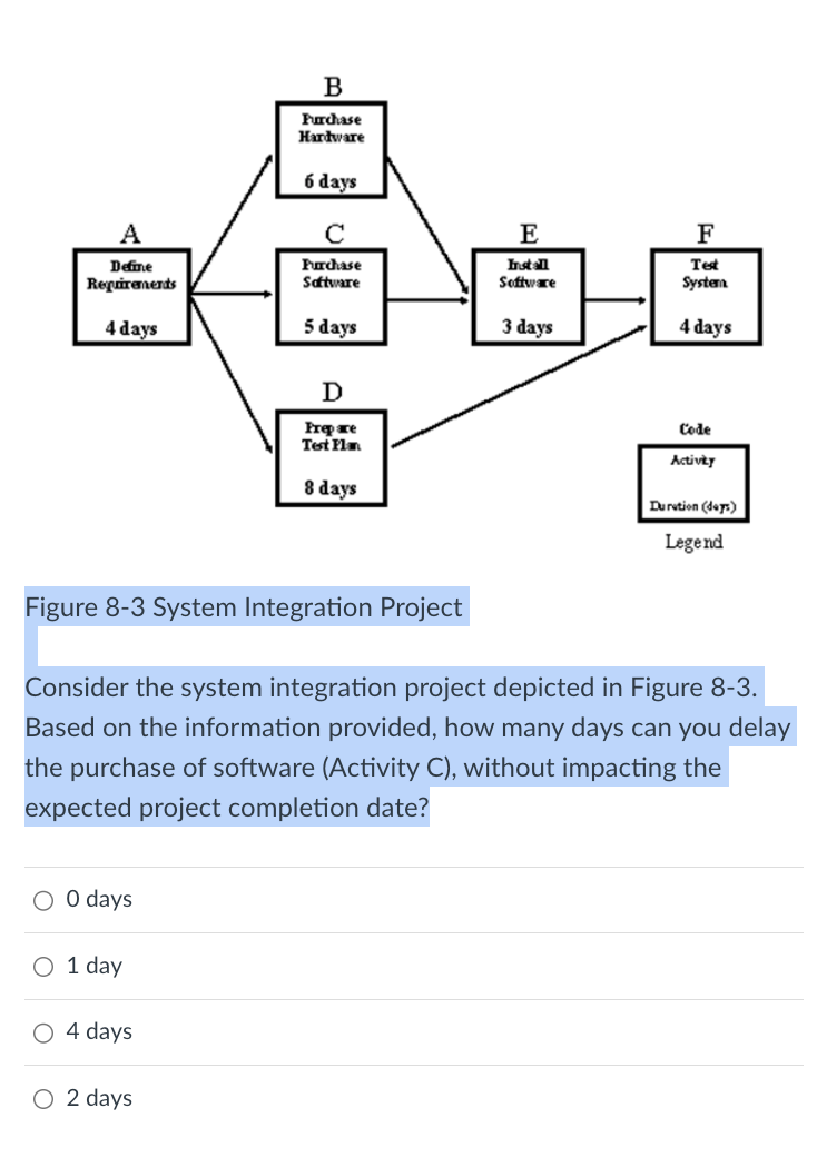 Figure 8-3 System Integration Project Consider the system integration project depicted