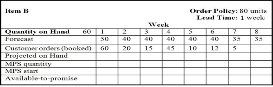 1. Which one is considered a core (operational) business process? A) Human