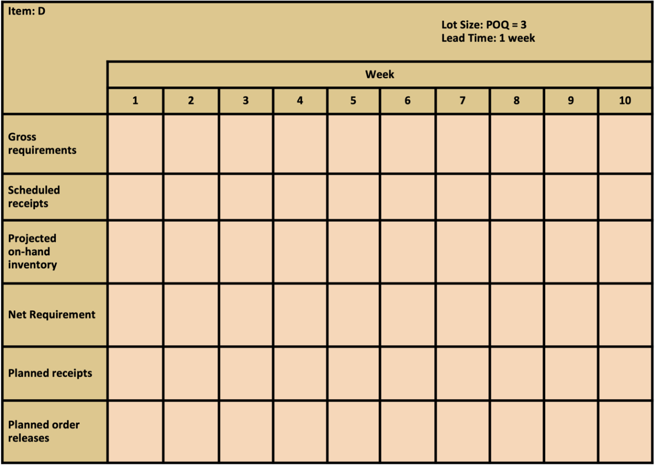 sales growth C) average time for customer conversion D) achievement rate of