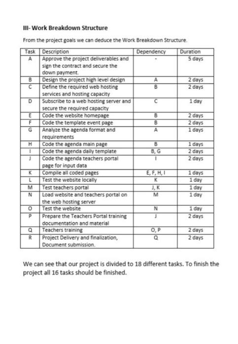 allow student and parents to be updated on school activities and projects