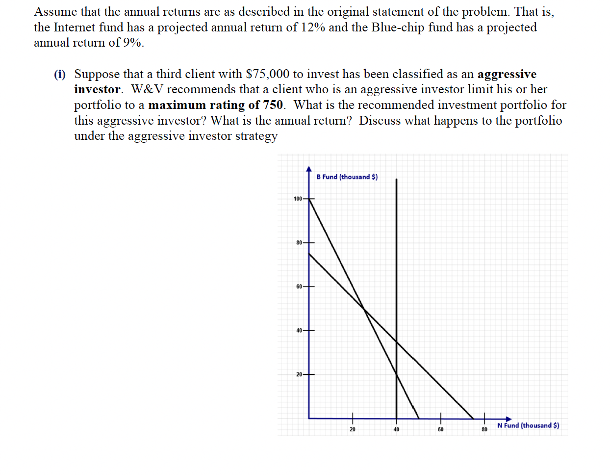 W&V is a brokerage firm that specializes in investment portfolios designed to