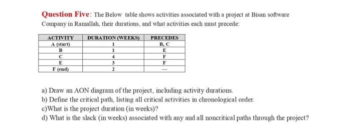  Question Five: The Below table shows activities associated with a project