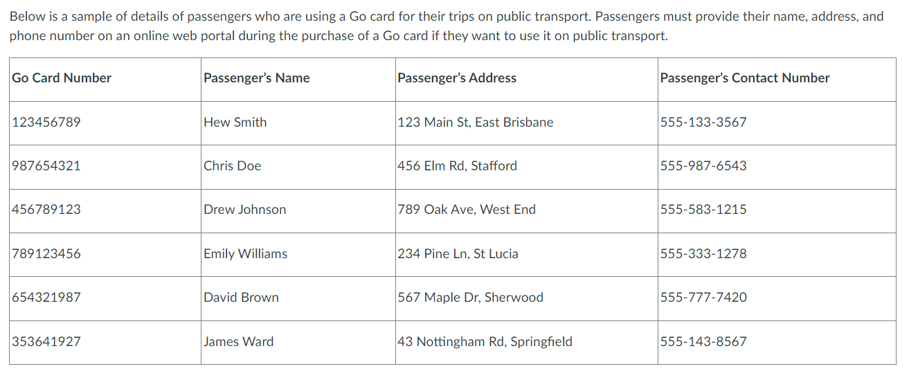 just really need the help right now. Below is the sample of