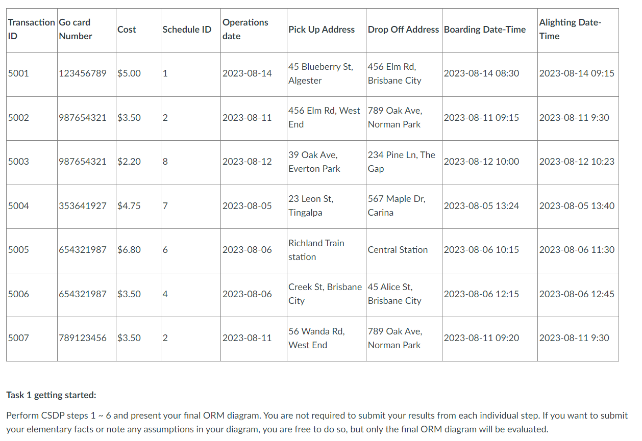 within the public transport network. A driver can only drive one mode