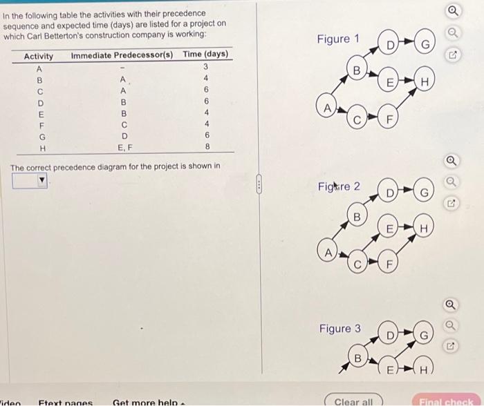  In the following table the activities with their precedence sequence and