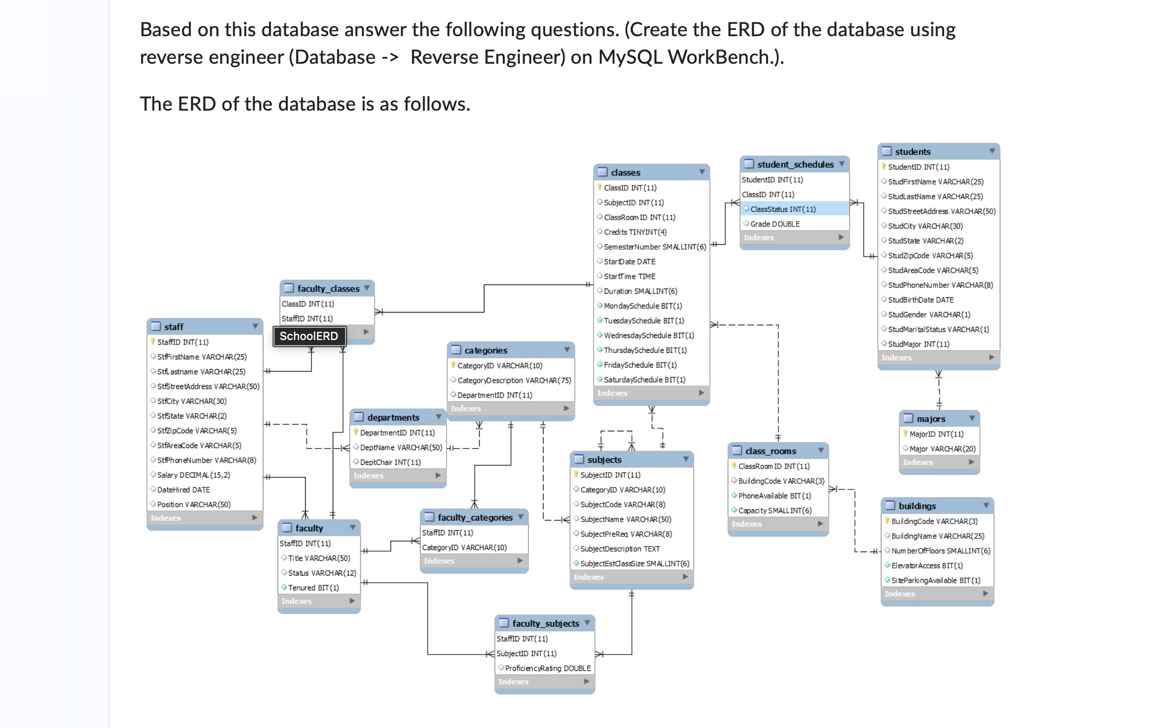  Based on this ERD and database, answer the following questions. The