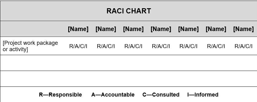 Project: App Development You will continue to develop your detailed project plan