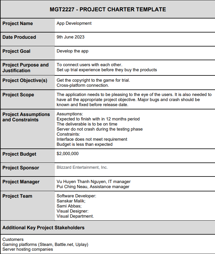 Roles and Responsibilities completed in Part I and Part II. (Attachments below)