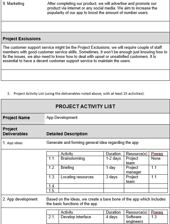 Budget using the template below. Project RACI Chart: Project Budget Chart: Finally,