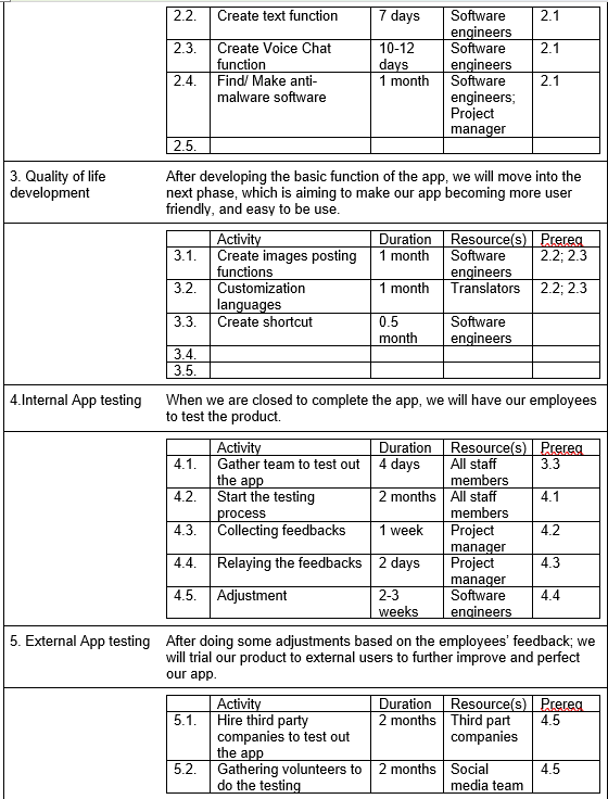 please provide at least 5 personal observations and reflections on the work