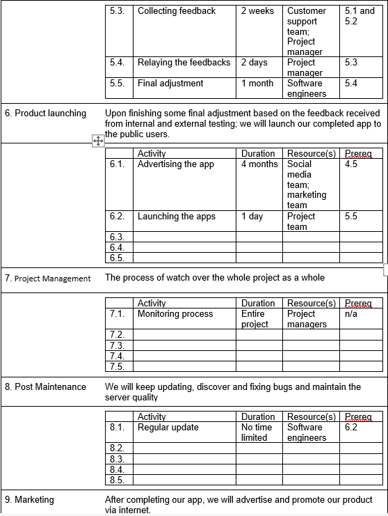 completed for this part of the project: References: PART 1 PART 2