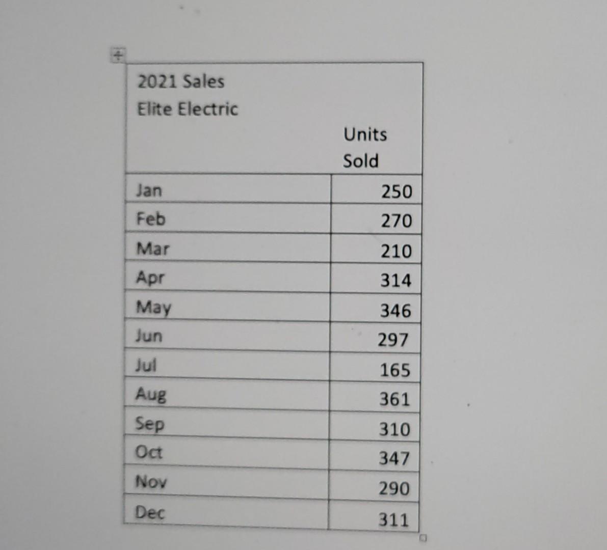 hii! can someone please do this ASAP. I need it in