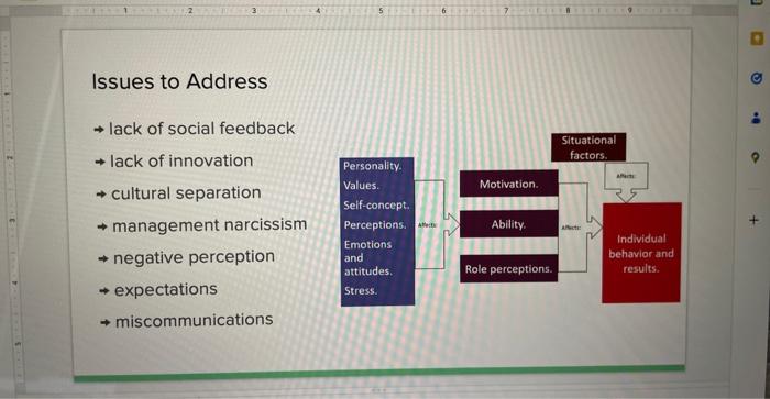 need help coming up with the potiential solutions. will post the article