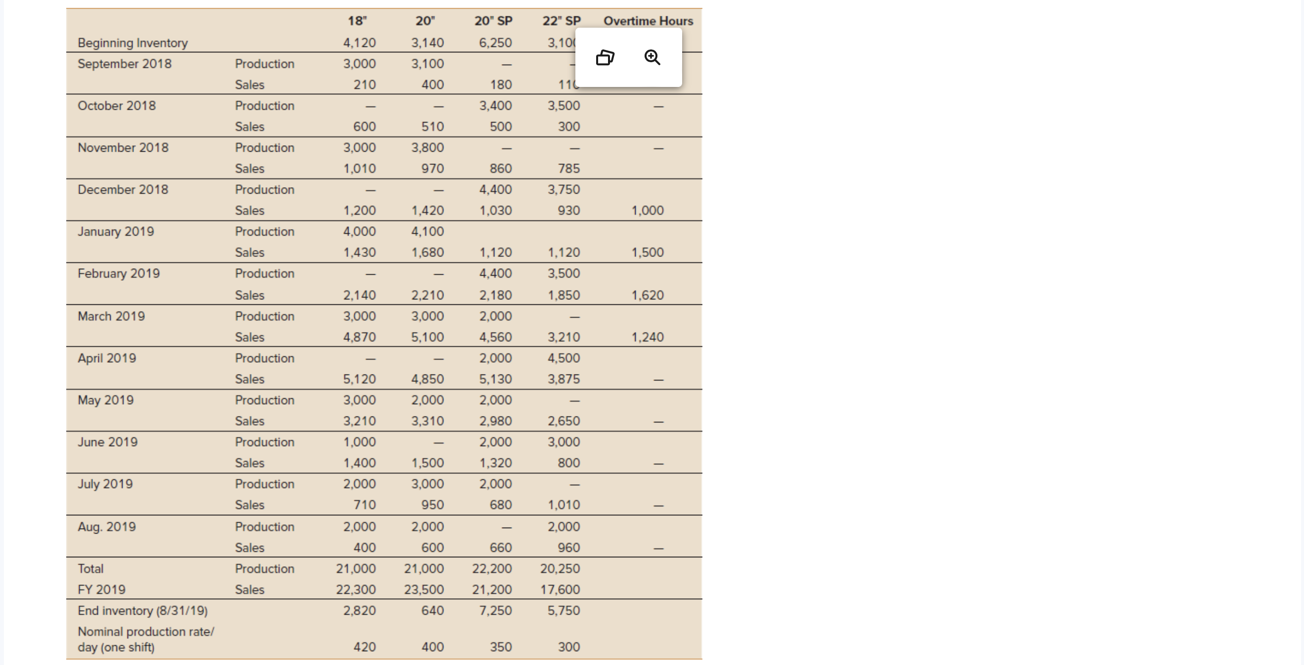 meeting in order to review the latest forecast figures for fiscal year