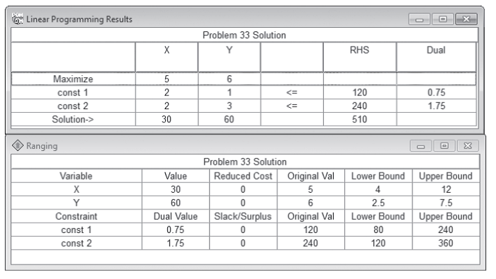 Linear Programming Results Problem 33 Solution X Y RHS Dual X Maximize